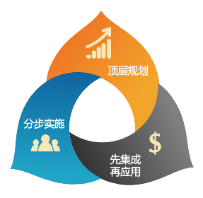 智慧城市管理系統解決方案