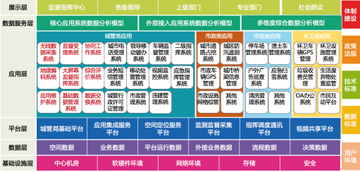 智慧城市管理系統解決方案