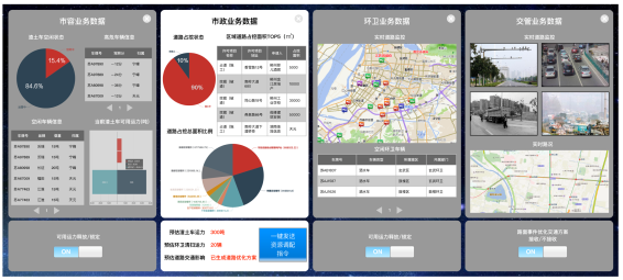 智慧城市管理系統解決方案