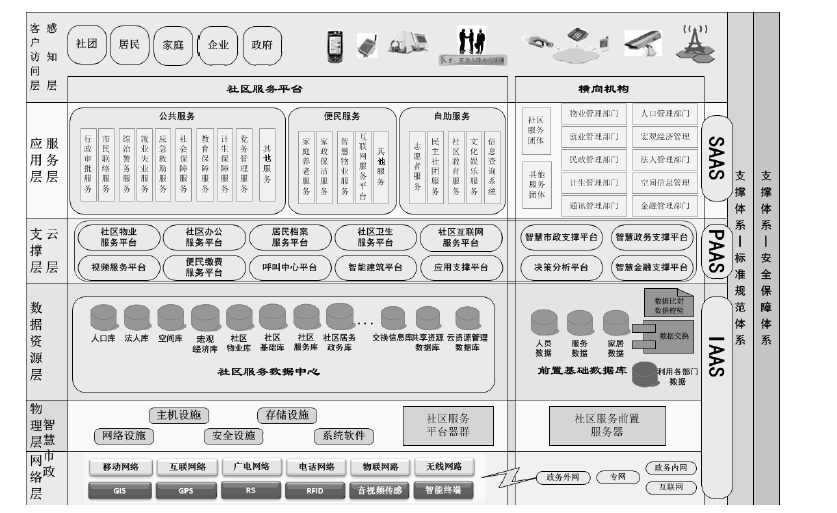 智慧市政管理解決方案
